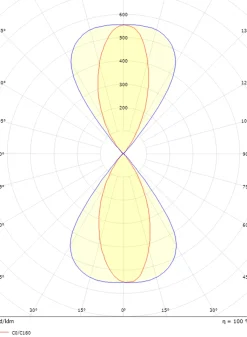 Sg Armaturen As Lightup-Pris|Utelamper Med Opp/Ned Lys<Artes Midi vegglampe opp/ned utendørs 32W 3000K Dimbar