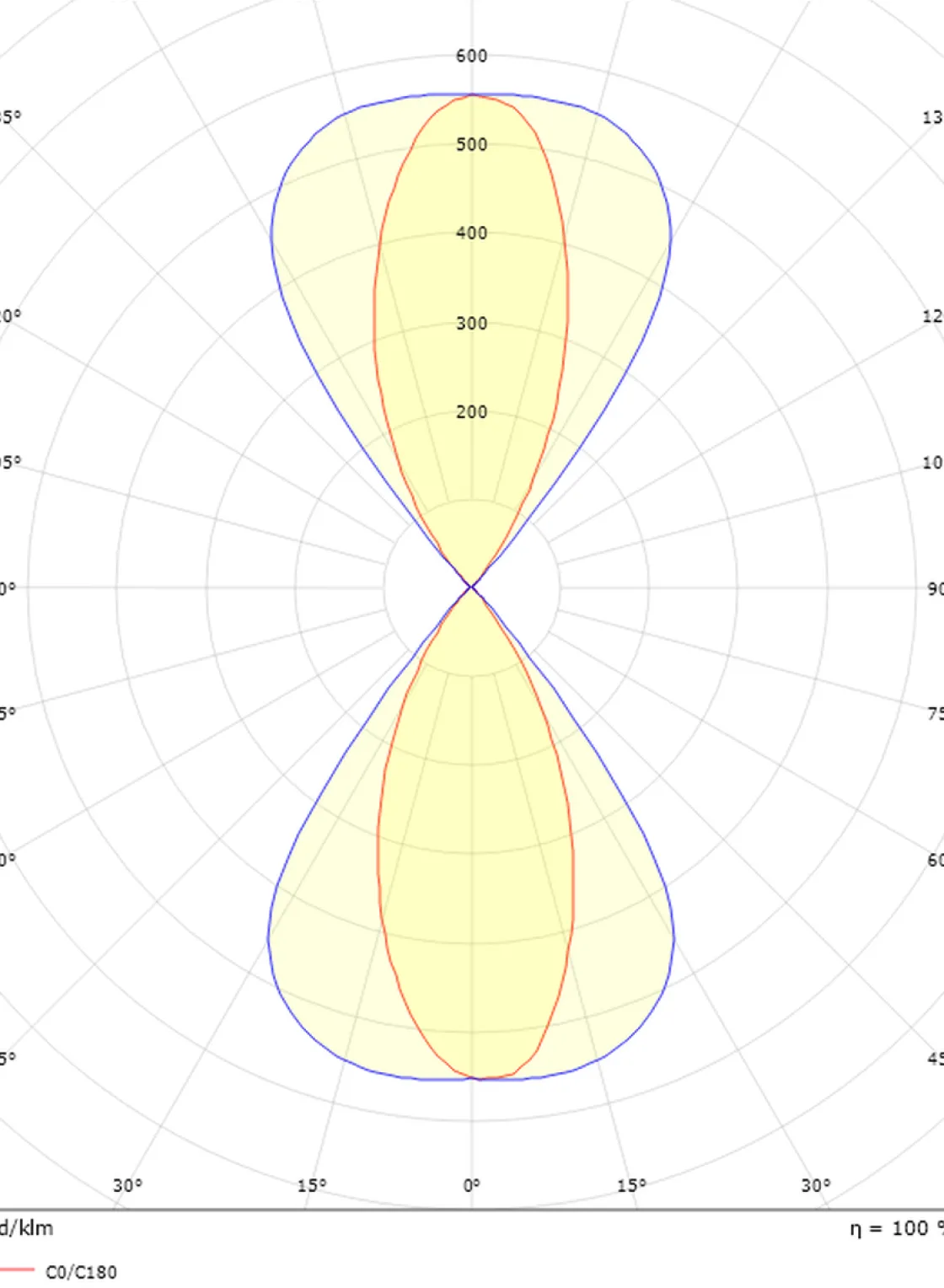 Sg Armaturen As Lightup-Pris|Utelamper Med Opp/Ned Lys<Artes Midi vegglampe opp/ned utendørs 32W 3000K Dimbar
