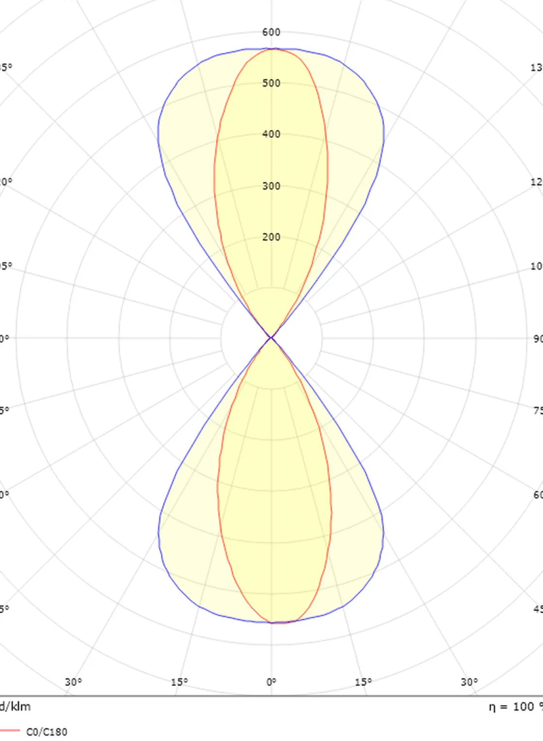 Sg Armaturen As Lightup-Pris|Utelamper Med Opp/Ned Lys<Artes Midi vegglampe opp/ned utendørs 32W 3000K Dimbar