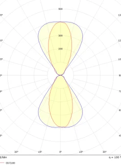 Sg Armaturen As Lightup-Pris|Utelamper Med Opp/Ned Lys<Artes Midi vegglampe opp/ned utendørs 32W 3000K Dimbar
