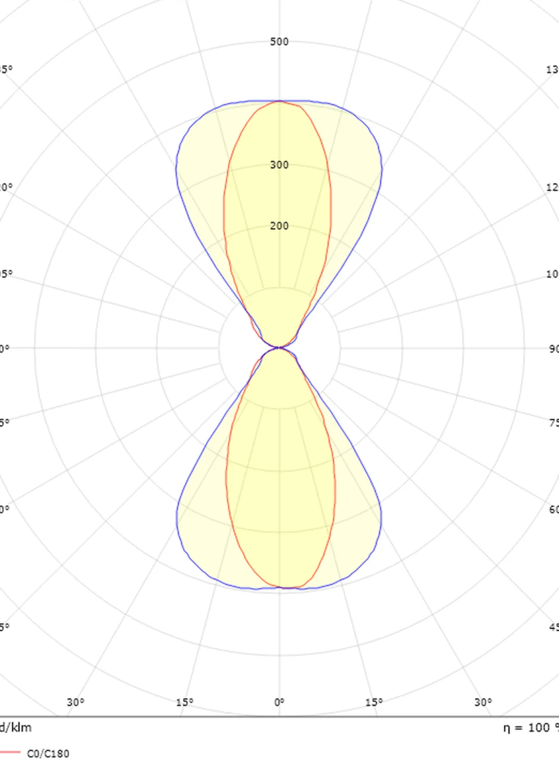 Sg Armaturen As Lightup-Pris|Utelamper Med Opp/Ned Lys<Artes Midi vegglampe opp/ned utendørs 32W 3000K Dimbar