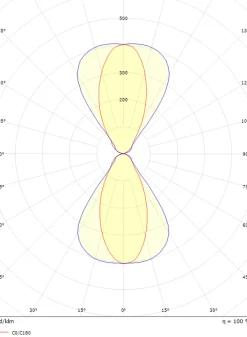 Sg Armaturen As Utelamper Med Opp/Ned Lys<Artes Midi vegglampe opp/ned utendørs 32W 2700K Dimbar