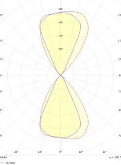 Sg Armaturen As Utelamper Med Opp/Ned Lys<Artes round vegglampe opp/ned utendørs IP65 8W 2700K Dimbar
