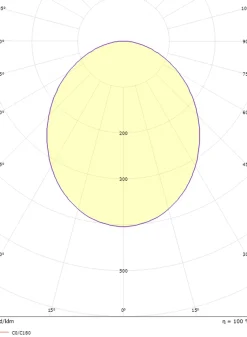 Sg Armaturen As Kjøkkenbelysning Tak|Lightup-Pris<Circulus Maxi taklampe 30W 3000K Dimbar