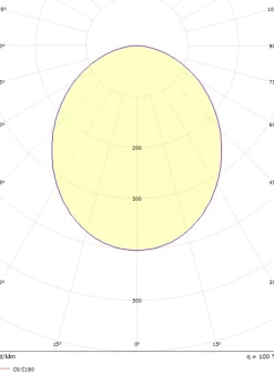 Sg Armaturen As Kjøkkenbelysning Tak|Lightup-Pris<Circulus Maxi taklampe 30W 3000K Dimbar