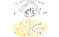 Sg Armaturen As Kjøkkenbelysning Tak|Taklamper / Takplafonder95 - Matt