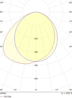 Sg Armaturen As Utelamper Med Opp/Ned Lys<Curve direct vegglampe ned 10W 2700 Kelvin dimbar IP65 -