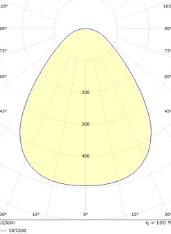 Sg Armaturen As Lightup-Pris|Kjøkkenbelysning Tak<Disc 290 taklampe 17W 2700K