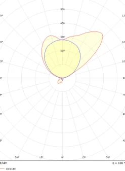 Sg Armaturen As Interiørlamper<Duo vegglampe 11W 2700 Kelvin IP20 - Dimbar