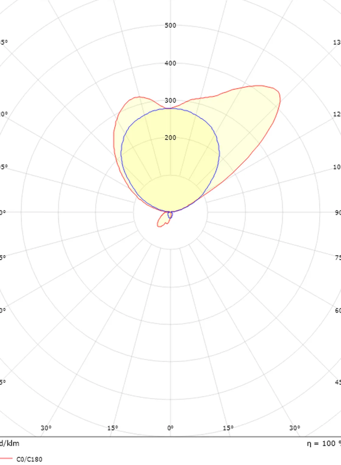 Sg Armaturen As Interiørlamper<Duo vegglampe 11W 2700 Kelvin IP20 - Dimbar