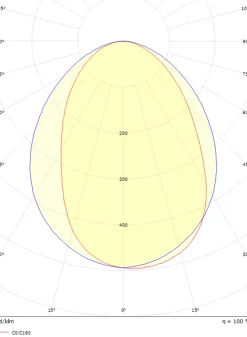 Sg Armaturen As Utelamper Med Opp/Ned Lys<Edge direct vegglampe ned 7W 2700 Kelvin dimbar IP65 -