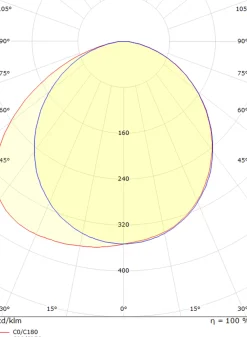 Sg Armaturen As Lightup-Pris|Utelamper Med Opp/Ned Lys<Edge direct vegglampe ned 10W 2700 Kelvin dimbar IP65 -