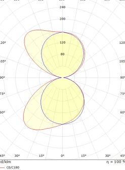 Sg Armaturen As Utelamper Med Opp/Ned Lys<Edge vegglampe opp/ned 10W 3000 Kelvin dimbar IP65