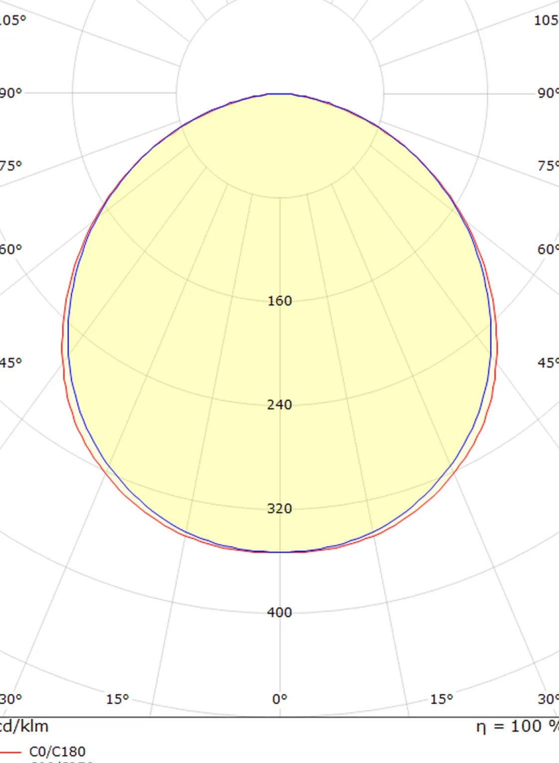 Sg Armaturen As Utelamper - Veggskjold / Plafond<Frame mini vegglampe 6,5W 4000 Kelvin IP66 Dimbar -