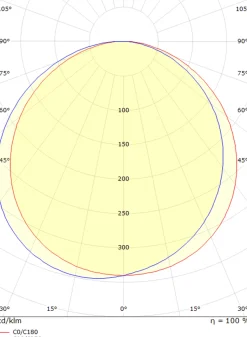 Sg Armaturen As Utelamper - Veggskjold / Plafond<Frame round vegglampe 7W 3000 Kelvin IP66 Dimbar
