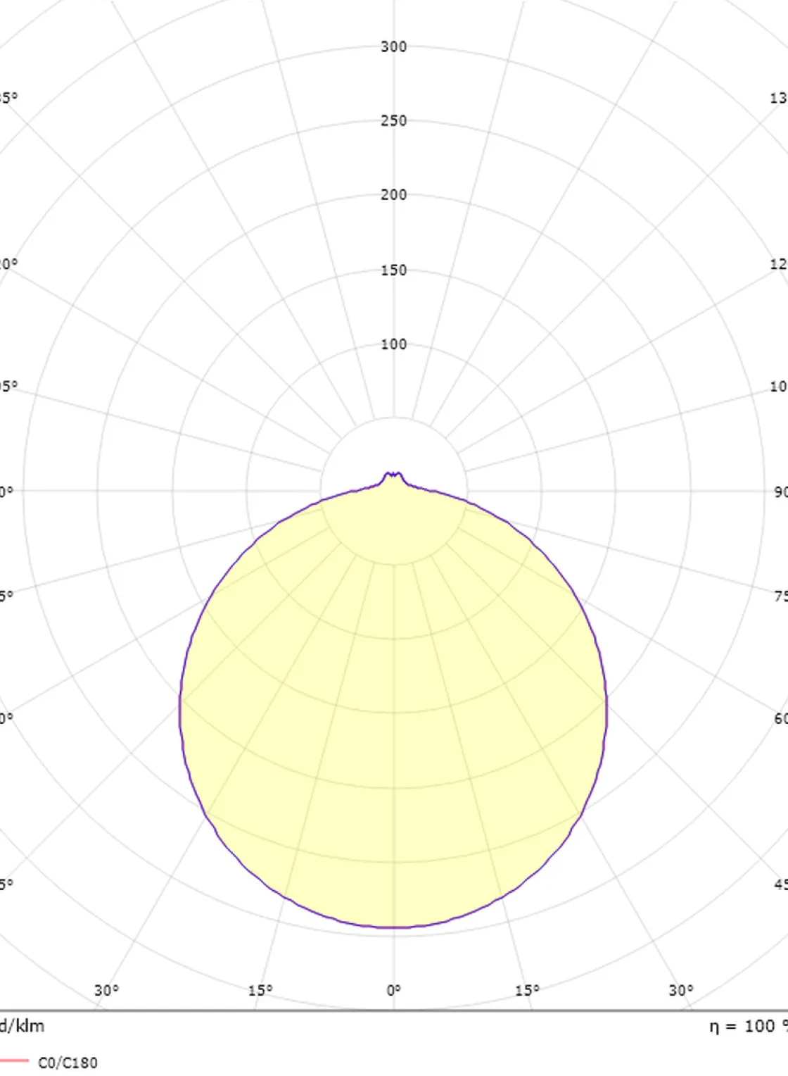 Sg Armaturen As Kjøkkenbelysning Tak|Taklamper / Takplafonder<Frosta 480 tak/vegglampe 17W 2700K Dimbar -