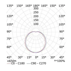 Sg Armaturen As Kjøkkenbelysning Tak|Taklamper / Takplafonder<Galando 10W dimbar LED taklampe