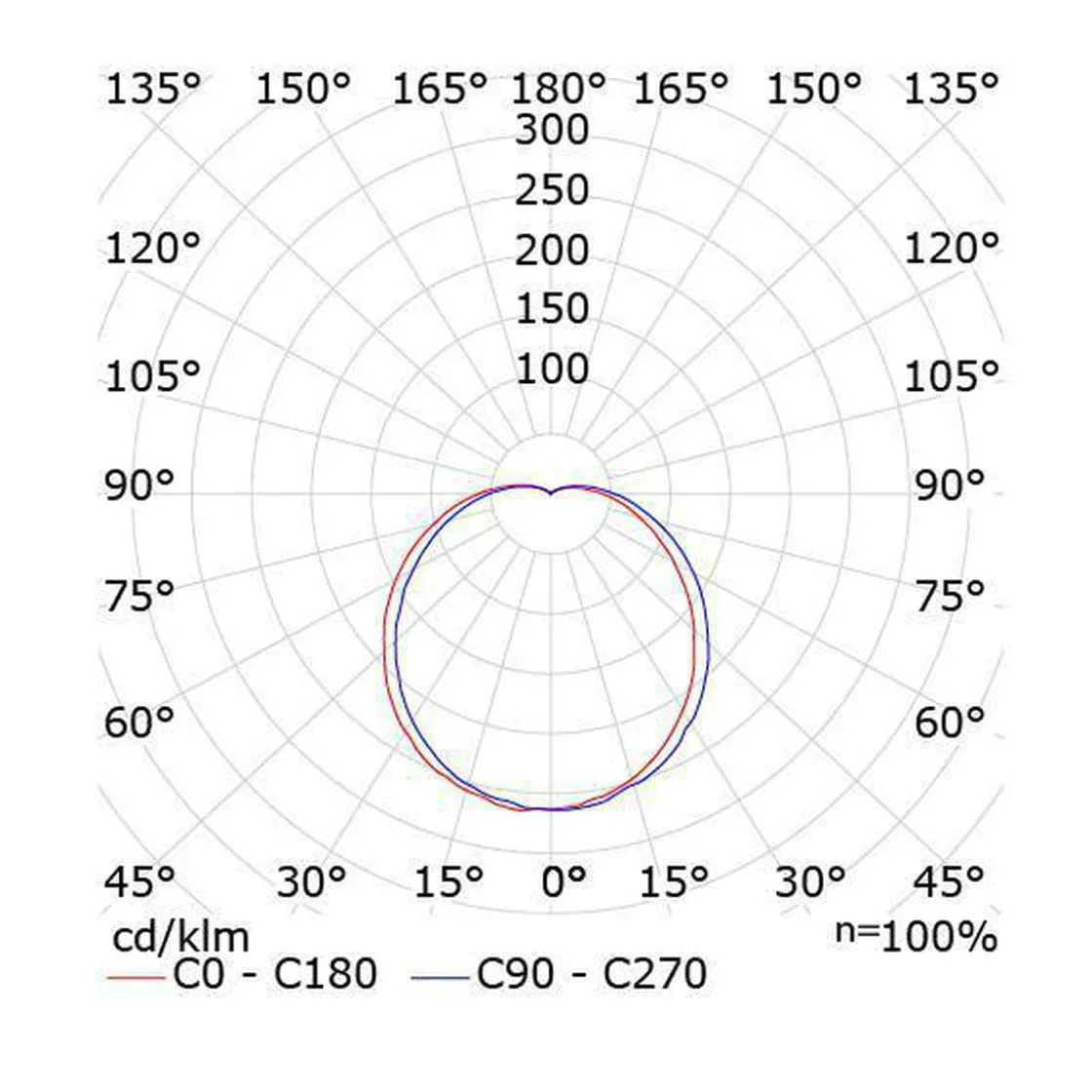 Sg Armaturen As Kjøkkenbelysning Tak|Taklamper / Takplafonder<Galando 10W dimbar LED taklampe