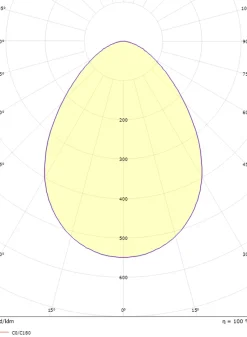 Sg Armaturen As Utelamper Med Opp/Ned Lys<Herning mini vegglampe utendørs IP65 8/17W 3000/4000K Dimbar