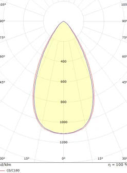 Sg Armaturen As Lightup-Pris<Inspire R 150 innfelt downlight 4 lys 8W RA98 2700K dimbar