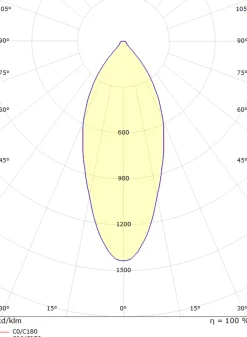 Sg Armaturen As Lightup-Pris|Taklamper Ute<Junistar Exclusive 9W 2700K - Outdoor IP44