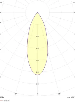 Sg Armaturen As Lightup-Pris|Zip Spotskinner<Komplett 2m Zip Tube Micro 3 X 7W LED 2000-2800K dim to warm