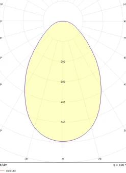 Sg Armaturen As Møbel Downlights<LEDstar Slim CV 24V Hvit 4,5W LED 2700K IP65