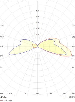 Sg Armaturen As Uplights<Luna Deco 3 uplight utendørs 3W 3000 Kelvin IP67 - Rustfritt
