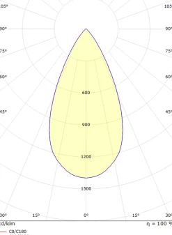 Sg Armaturen As Uplights<Luna mini uplight utendørs 1,5W 3000 Kelvin IP67 - Rustfritt