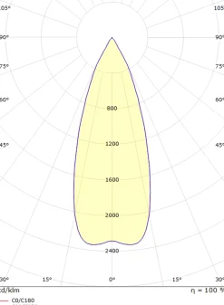 Sg Armaturen As Taklamper Ute|Utendørs Downlights<Metro taklampe utendørs IP65 4,5W