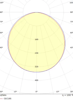 Sg Armaturen As Lightup-Pris|Kjøkkenbelysning Benk<Namsen 1200 benkarmatur m/2 stikk 2700 Kelvin dimbar 26W -
