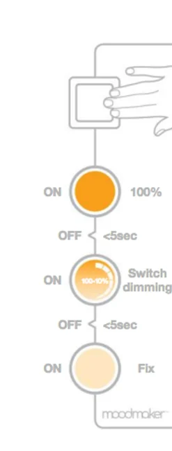 Nordlux Kjøkkenbelysning Tak|Taklamper / Takplafonder<Oja 29 taklampe IP20 2700K 3-step dim 18W