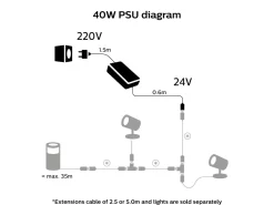 Philips Hue Philips Hue<Utendørs 40 W strømforsyning