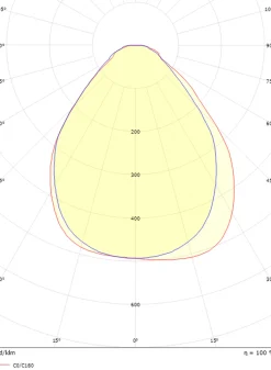 Sg Armaturen As Kjøkkenbelysning Tak|Lysarmaturer & Led Panel<Sense Surface 1200 takarmatur 29W 3000K IP20 IK10 Dimbar -