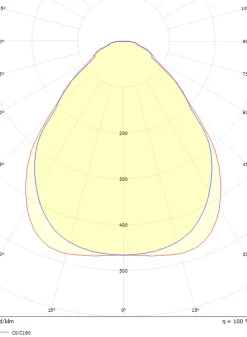 Sg Armaturen As Kjøkkenbelysning Tak|Lysarmaturer & Led Panel<Sense Surface 1600 takarmatur 41W 3000K IP20 IK10 Dimbar -