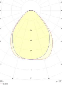 Sg Armaturen As Kjøkkenbelysning Tak|Lysarmaturer & Led Panel<Sense Surface 1200 takarmatur 29W 4000K IP20 IK10 Dimbar -