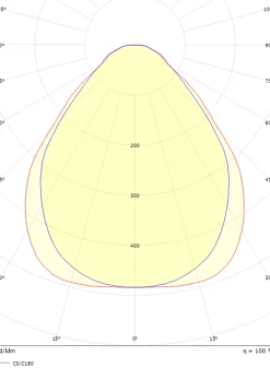 Sg Armaturen As Kjøkkenbelysning Tak|Taklamper / Takplafonder<Sense Surface 600 taklampe 28W 4000K IP20 IK10 m/PIR Sensor -