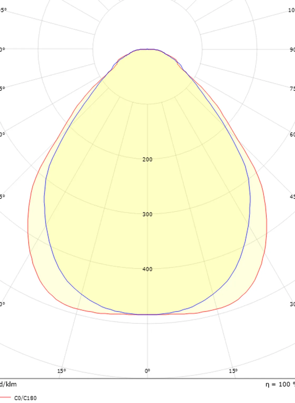 Sg Armaturen As Kjøkkenbelysning Tak|Taklamper / Takplafonder<Sense Surface 600 taklampe 28W 3000K IP20 IK10 Dimbar -