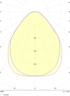 Sg Armaturen As Lightup-Pris|Kjøkkenbelysning Tak<Sense Surface 640 taklampe 18W 2700K IP20 IK10 Dimbar -