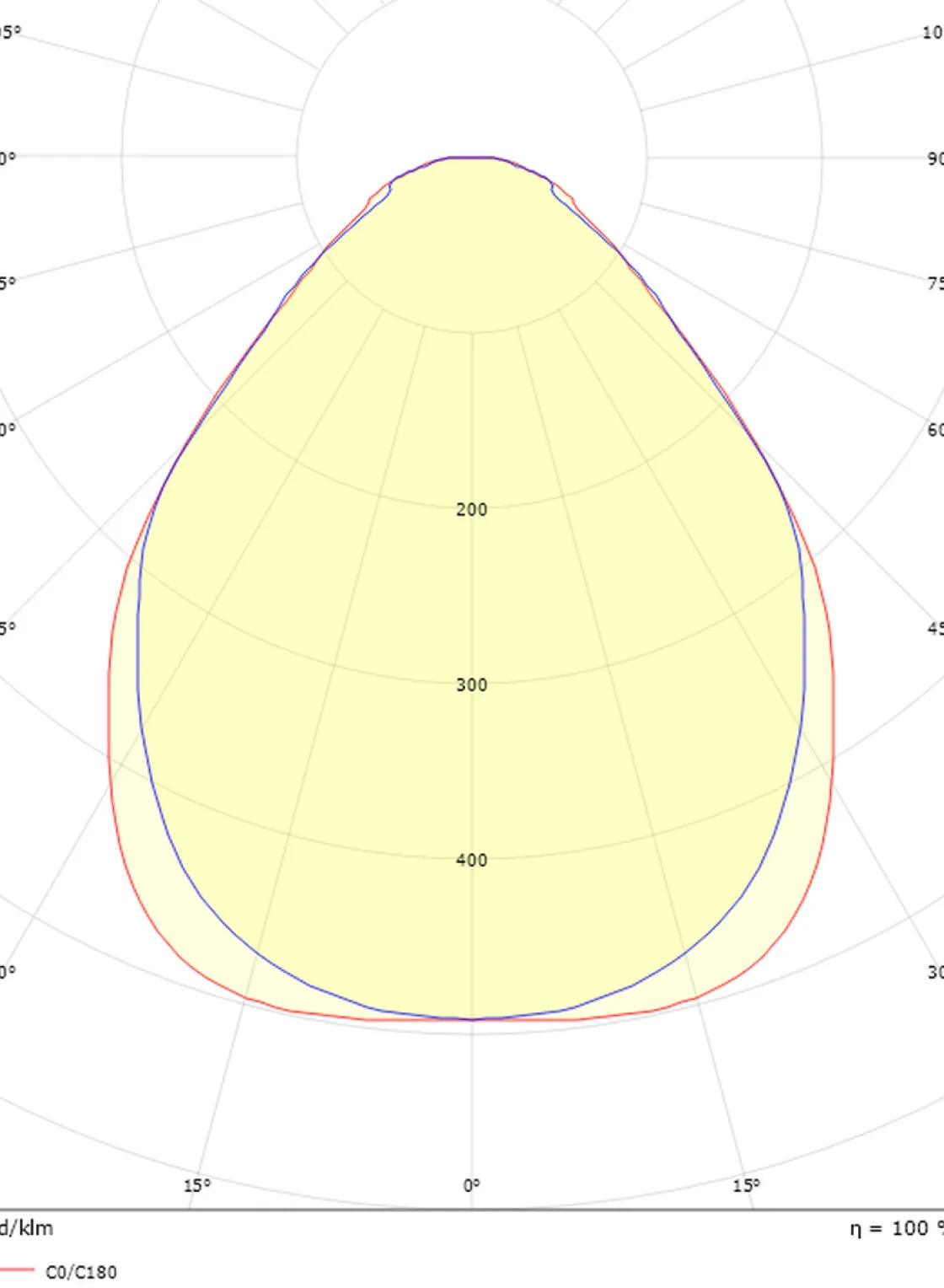 Sg Armaturen As Lightup-Pris|Kjøkkenbelysning Tak<Sense Surface 640 taklampe 18W 2700K IP20 IK10 Dimbar -