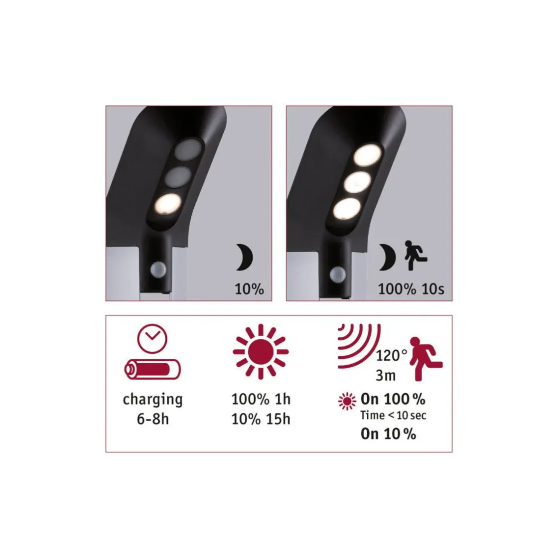 Paulmann Solcellebelysning|Pullert<Solar LED pullert 1,22W 3000 Kelvin m/bevegelses sensor IP44 - Solcelle