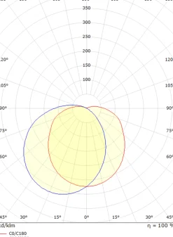 Sg Armaturen As Kjøkkenbelysning Tak|Utelamper - Veggskjold / Plafond<Tanto vegglampe 11,5W 3000K dimbar