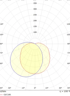 Sg Armaturen As Kjøkkenbelysning Tak|Utelamper - Veggskjold / Plafond<Tanto vegglampe 11,5W 3000K dimbar