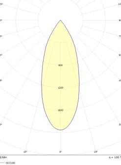 Sg Armaturen As Kjøkkenbelysning Tak|Spotter & Skinner<Tube Micro R takspot for innfelling 15W 2700K dimbar
