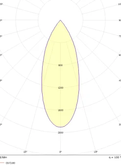 Sg Armaturen As Lightup-Pris|Kjøkkenbelysning Tak<Tube Micro R takspot for innfelling 12W 2000-2800K dim to warm