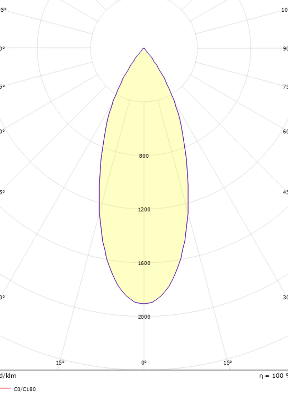 Sg Armaturen As Lightup-Pris|Kjøkkenbelysning Tak<Tube Micro R takspot for innfelling 12W 2000-2800K dim to warm