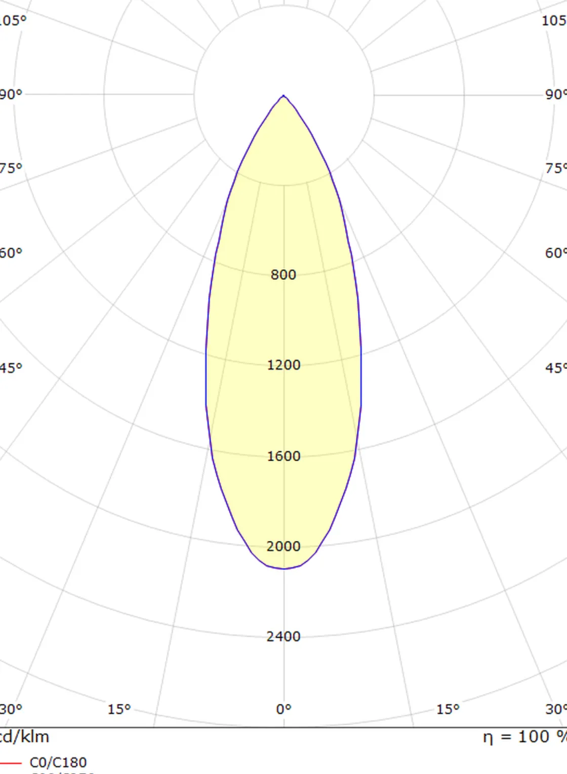 Sg Armaturen As Kjøkkenbelysning Tak|Spotter & Skinner<Tube Micro Track taklampe 18W 2700K Dimbar
