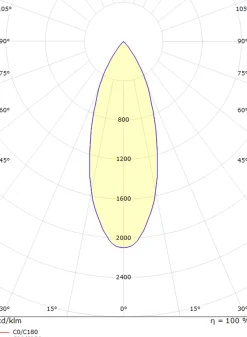 Sg Armaturen As Kjøkkenbelysning Tak|Spotter & Skinner<Tube Micro Track taklampe 18W 2700K Dimbar