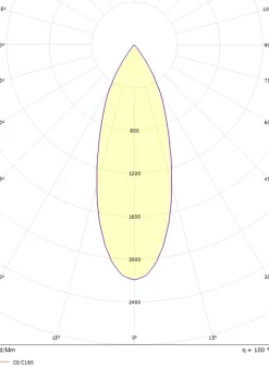 Sg Armaturen As Kjøkkenbelysning Tak|Spotter & Skinner<Tube Micro Trio taklampe 3000K dimbar
