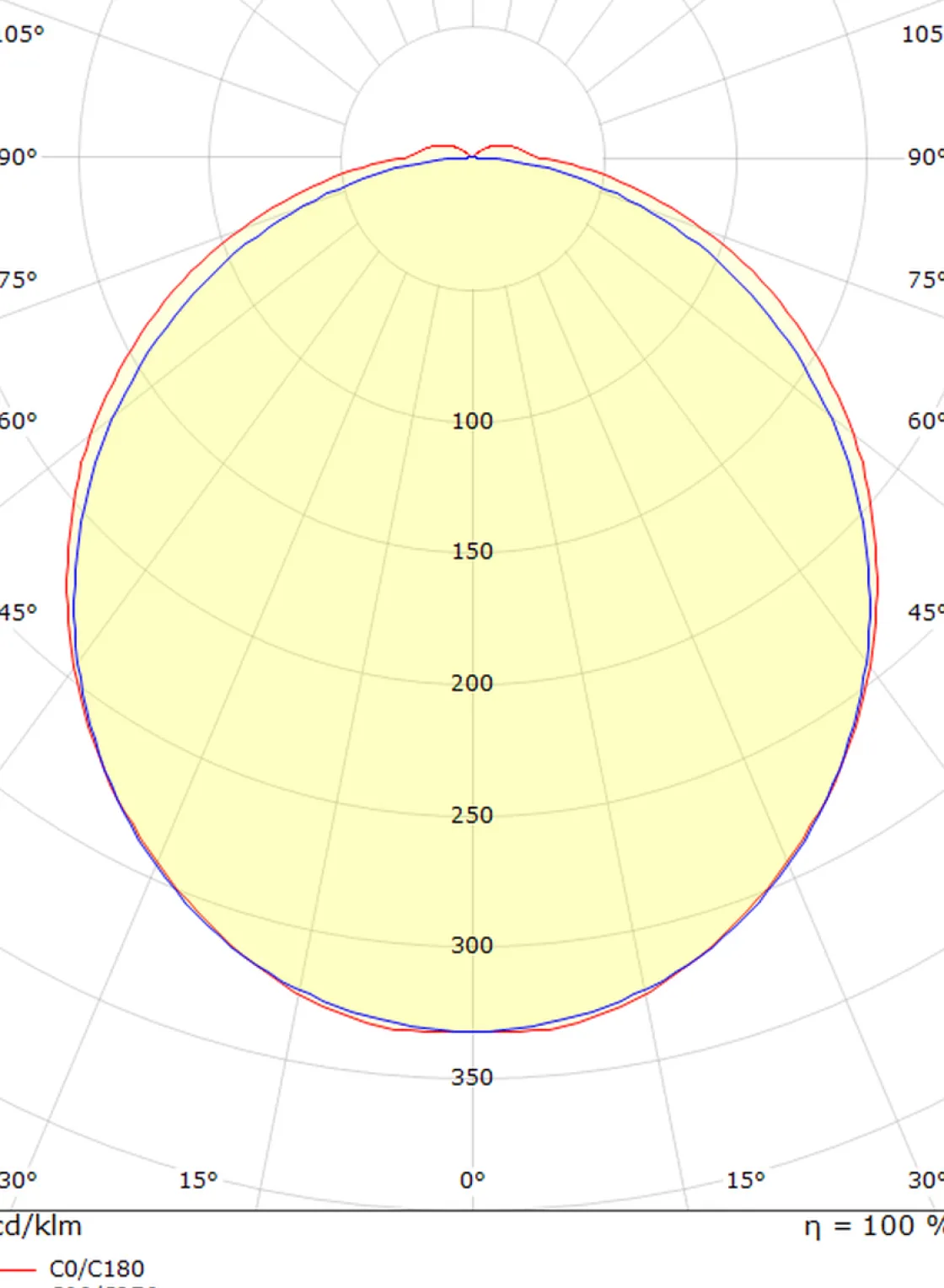 Sg Armaturen As Baderomsbelysning Vegg<View 900 vegglampe baderom 2700K 30W IP44